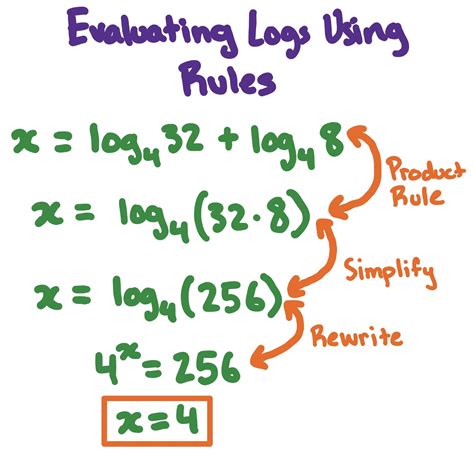 Evaluate log of 12 .